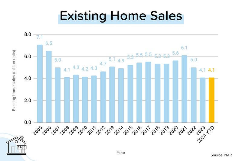 Real Estate Market Insights: Navigating the Latest Trends and Developments