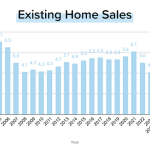 Real Estate Market Insights: Navigating the Latest Trends and Developments